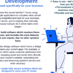 What is Software Development and Why Does My Business Need it? (Without the Technical Jargon!)